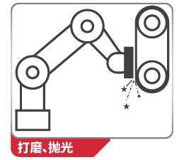 打磨、抛光